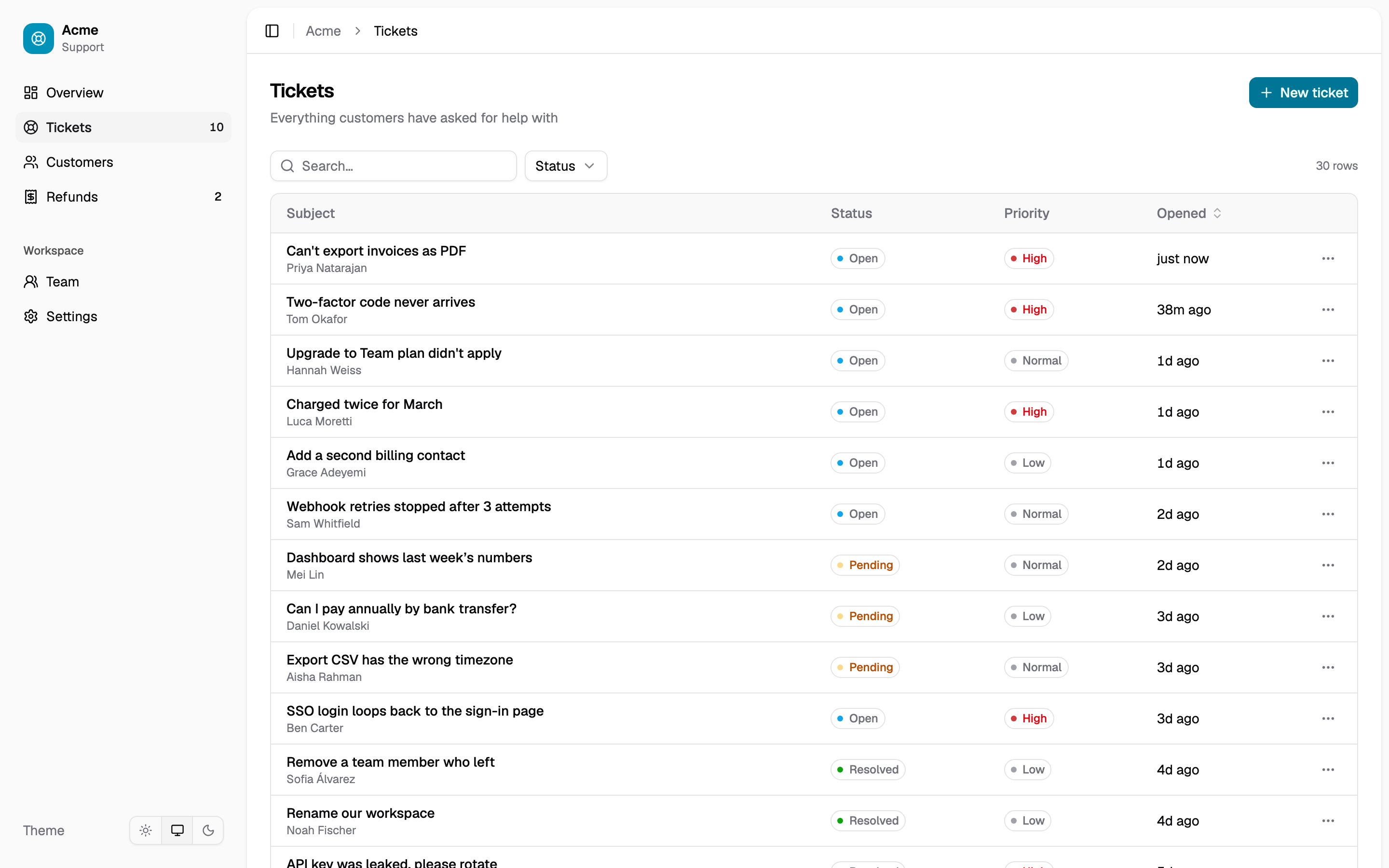 A tickets table with search, a status filter, status and priority badges and relative times, in a panel with six sidebar pages.